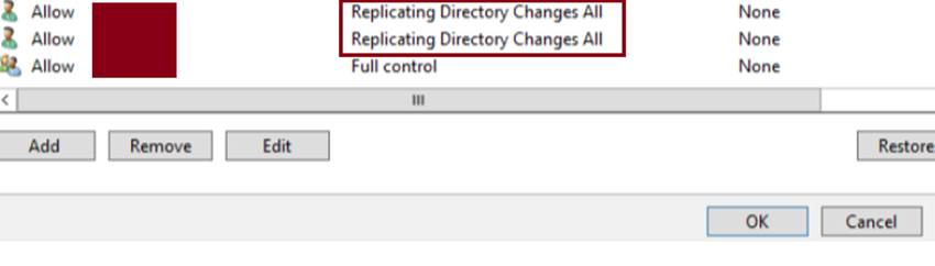 Figure 15. User with privileges