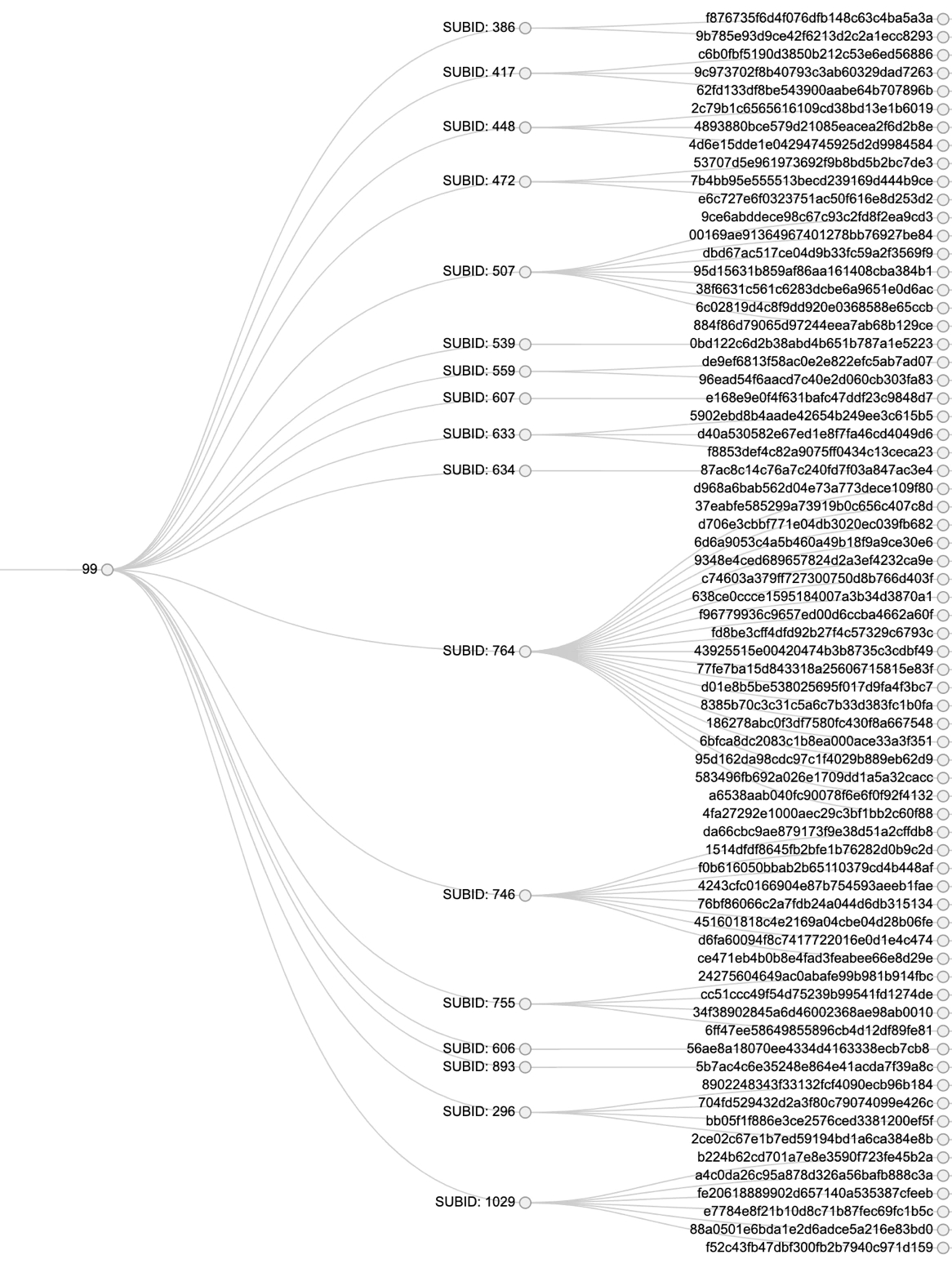 FIGURE 7. THE ACTIVITY OF GANDCRAB ID NO 99 (PARENT) AND ITS CORRESPONDING SUB (CHILDREN)