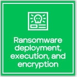 Ransomware Deployment, Execution and Encryption.
